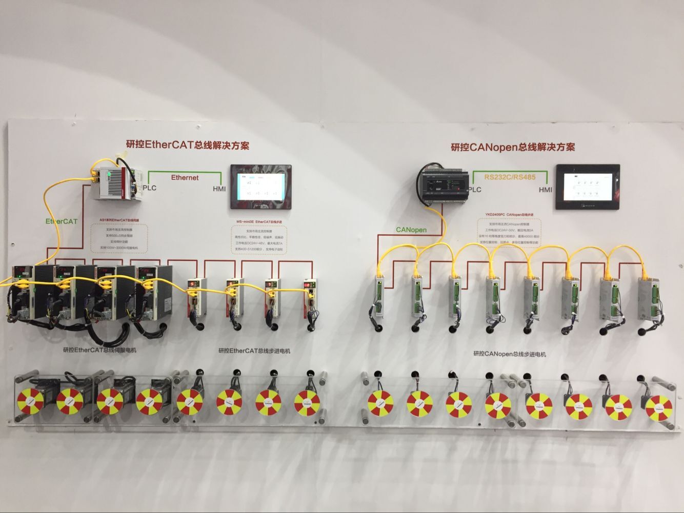 EtherCAT总线解决方案和CANopen总线解决方案