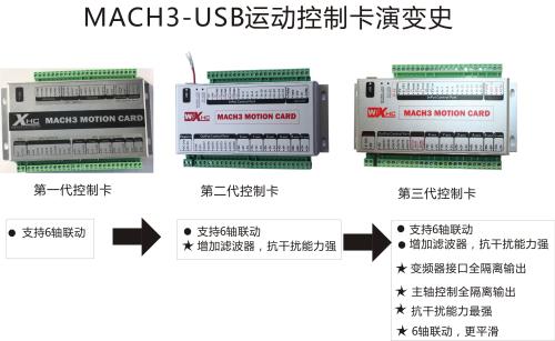 工业控制上的PLC，运动控制卡，单片机