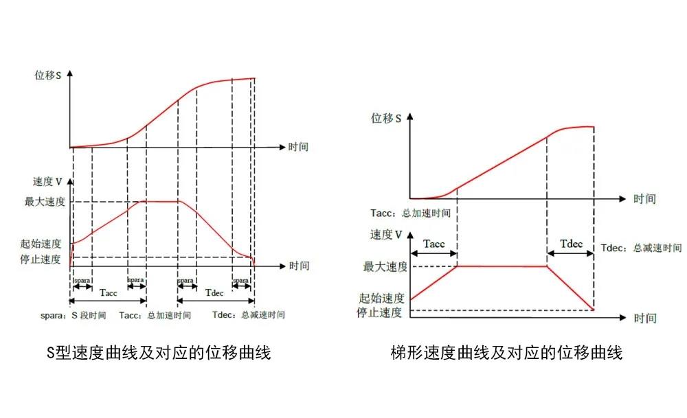 研控MCN420运动控制器