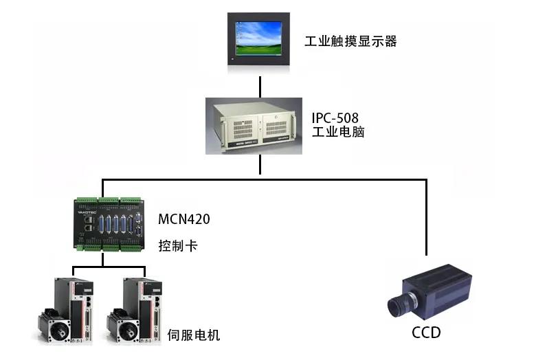 研控MCN420运动控制器