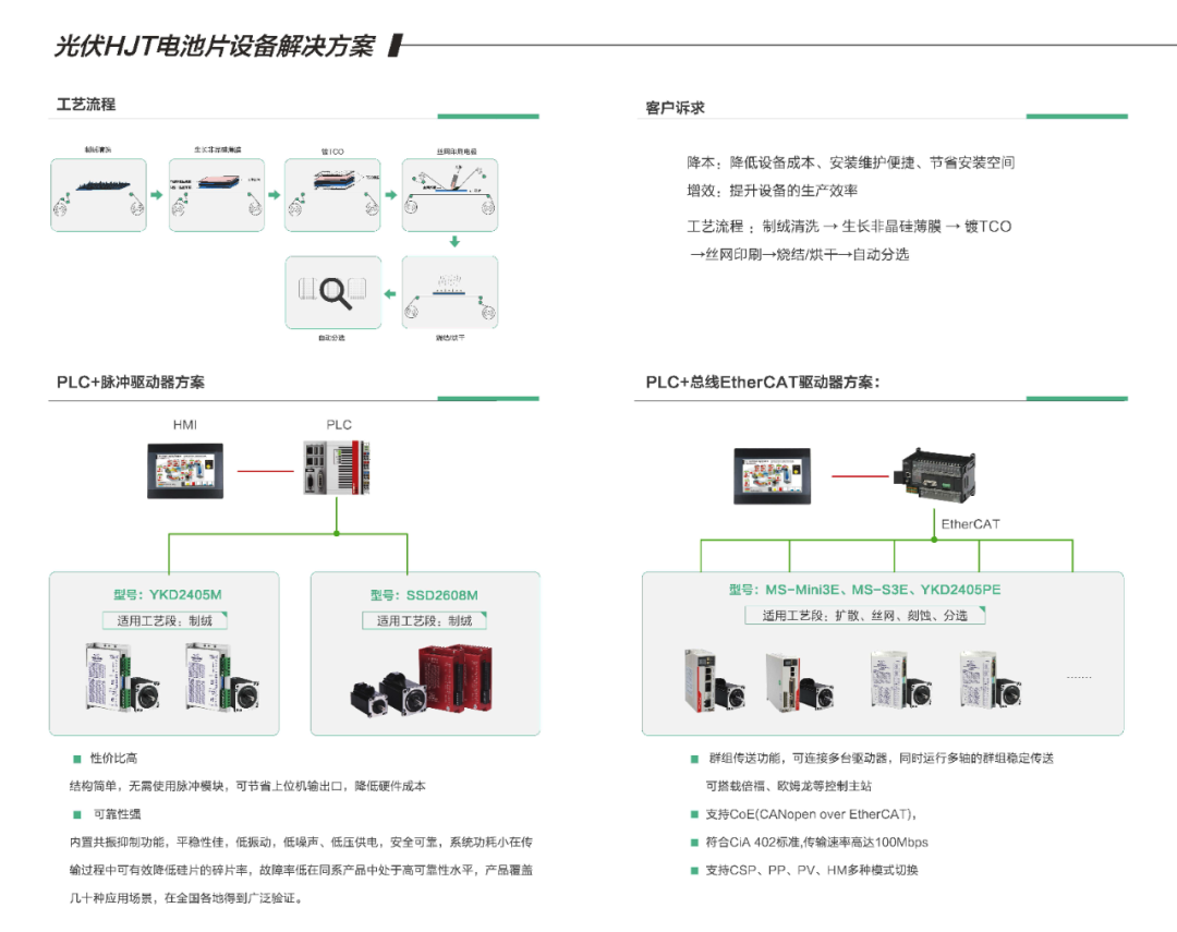 六月展会第一弹|研控邀您参加SNEC2021光伏展